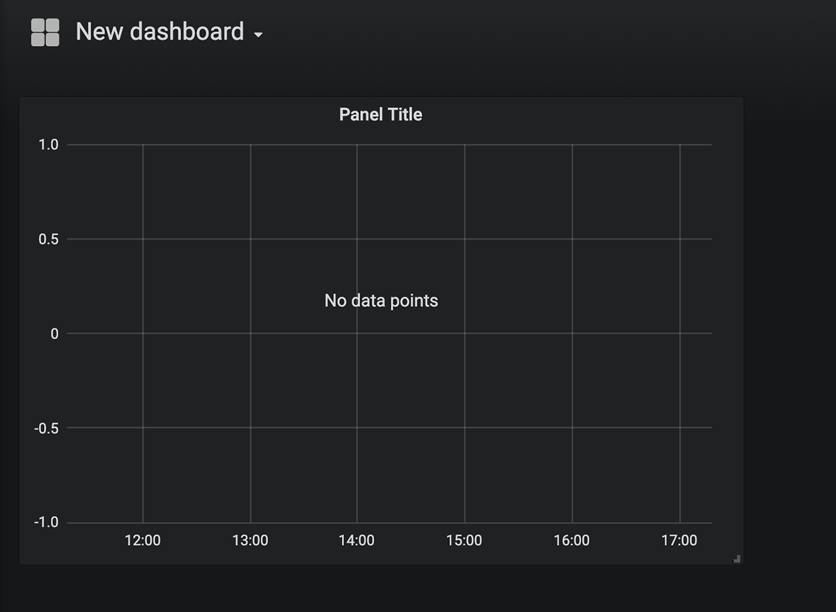 a graph of our SystemCPULoad metric a graph of our SystemCPULoad metric