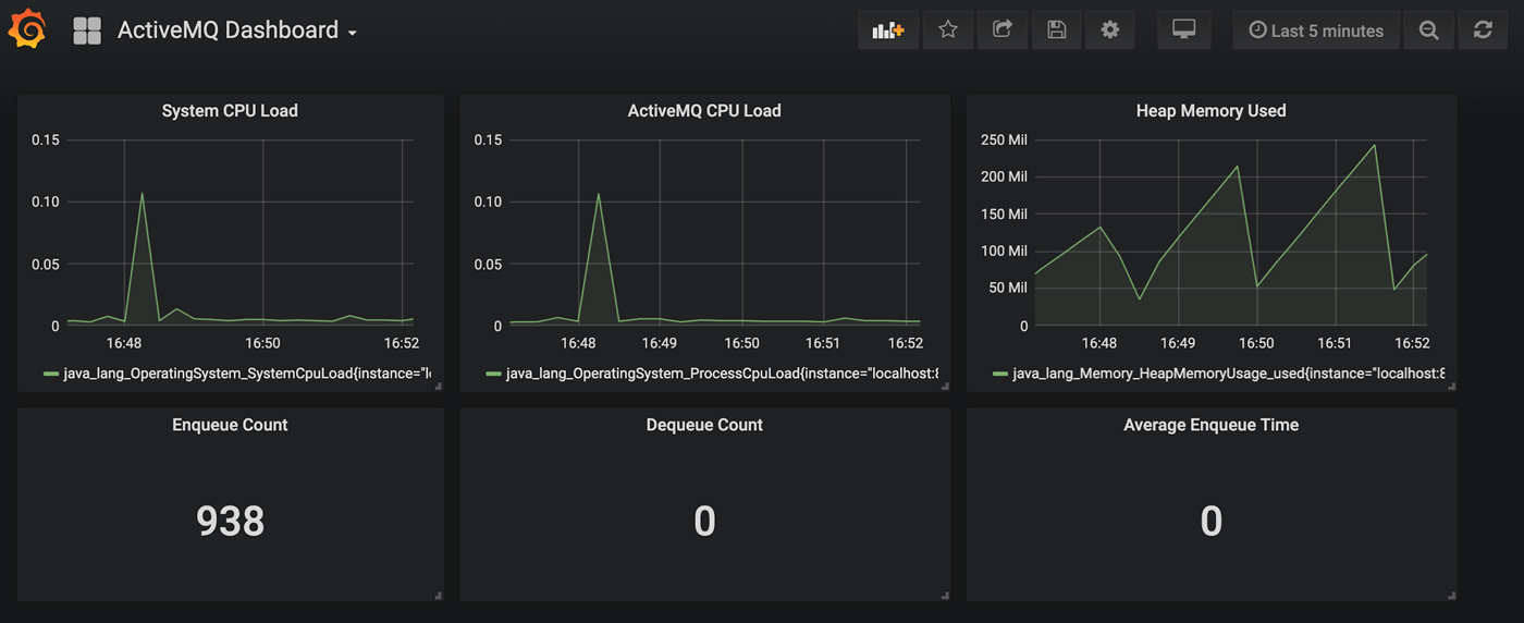 Grafana provides a full framework Grafana provides a full framework