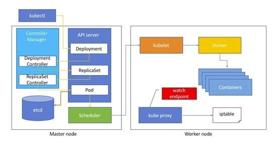 image showing event loop architecture in Kubernetes Control Plane