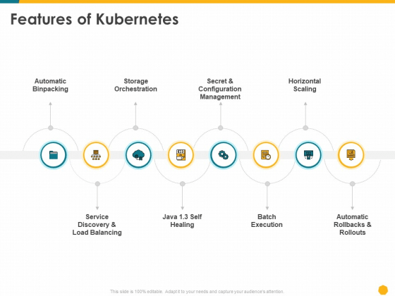 kubernetes features